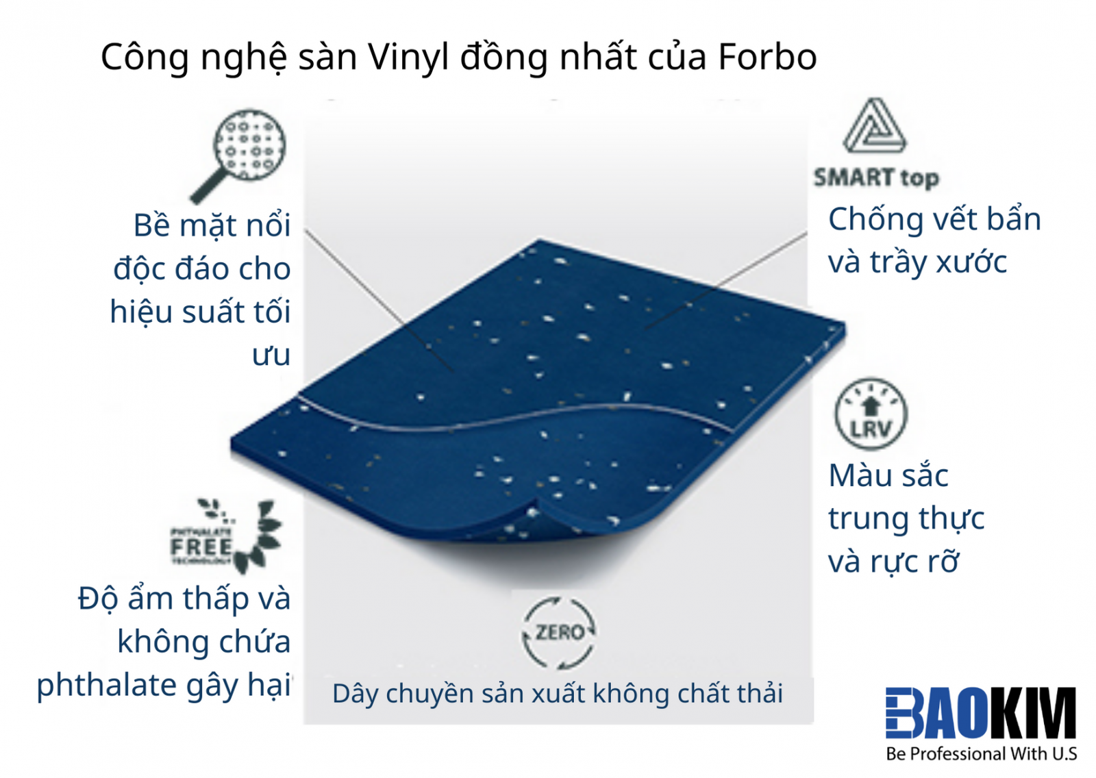 cong-nghe-san-vinyl-dong-nhat-cua-forbo